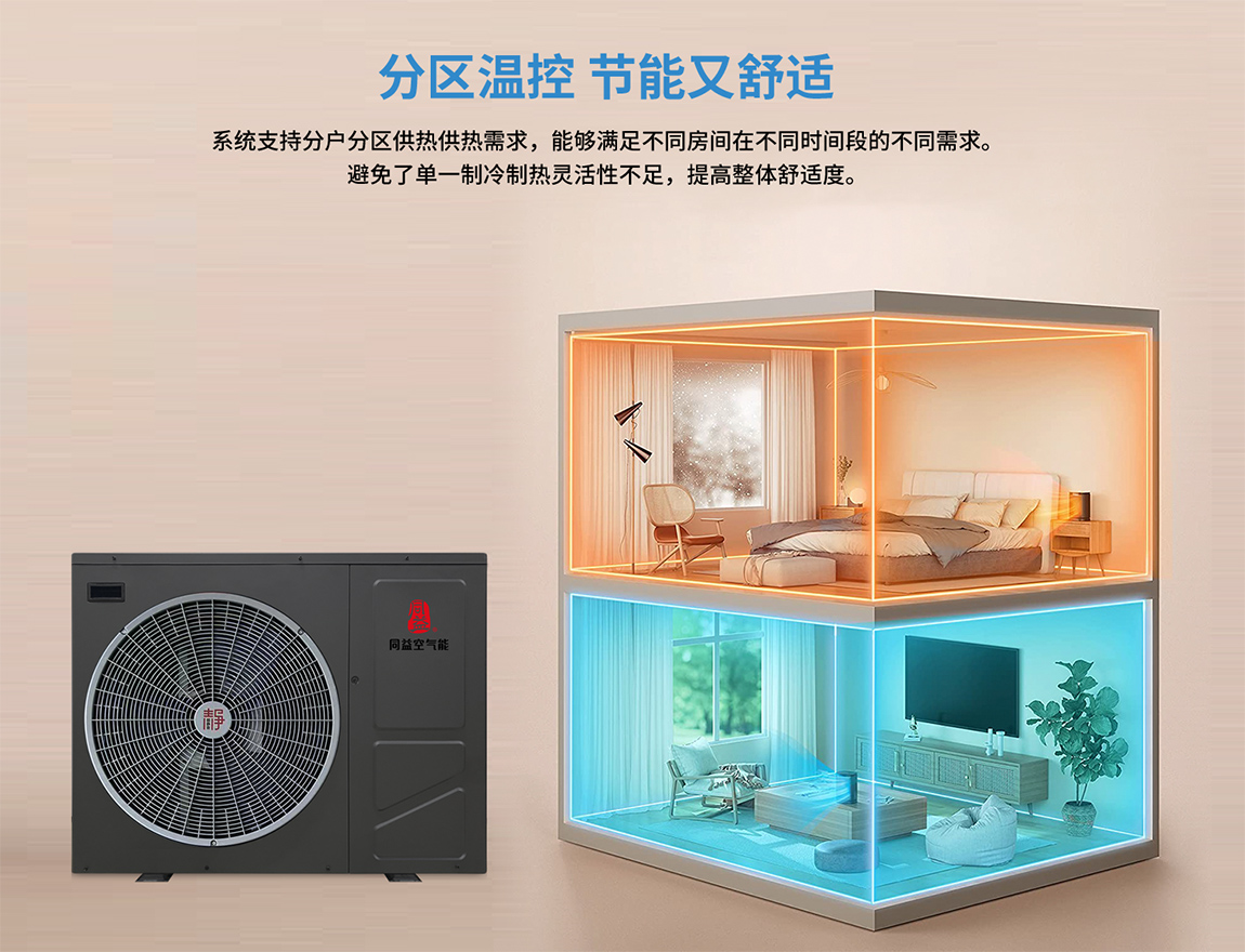 空氣能地暖分區采暖