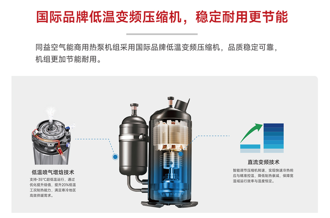 低溫變頻壓縮機