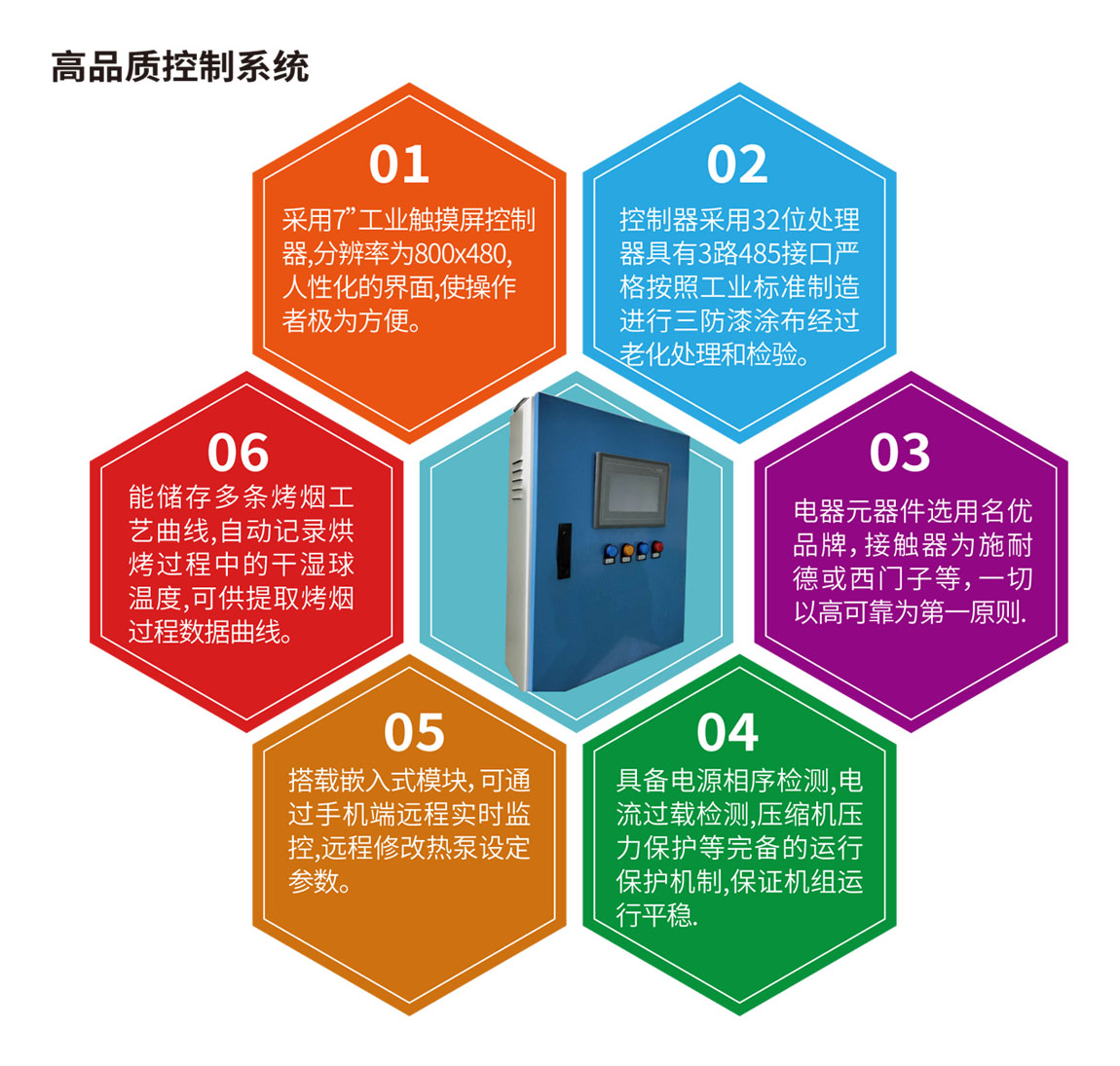 煙草烘烤控制系統(tǒng)