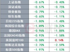 軟銀被曝萬億美元投資計劃 AI機器人產業園