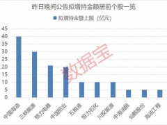 養老金新進績優股名單 19股獲新進持倉！（圖）